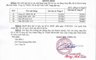Quyết định Về việc quy định giá bán lẻ xăng dầu Công ty TNHH TM&XD Nam Linh Trang